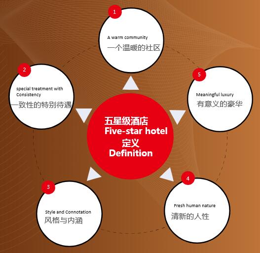 五星级酒店的定义.jpg