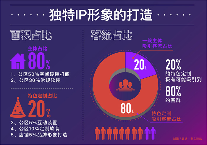 通过20%的特色定制抓住80%的消费者的心，这正是鼎实建筑所擅长的.jpg