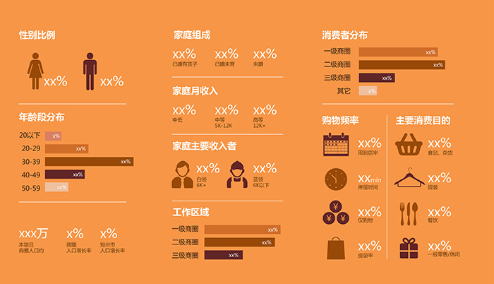 准确的消费潜力预估与消费客群画像是商业策划及定位的核心基础.jpg